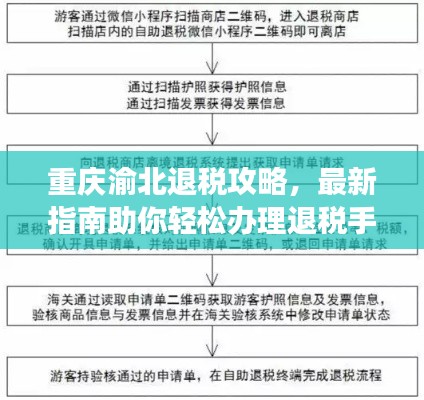 重庆渝北退税攻略，最新指南助你轻松办理退税手续！