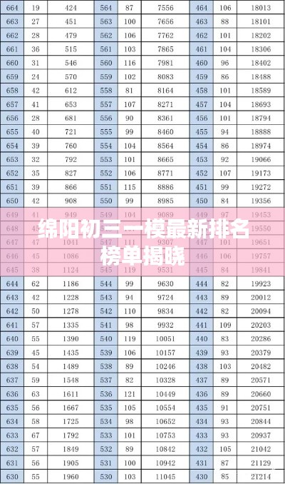 绵阳初三一模最新排名榜单揭晓