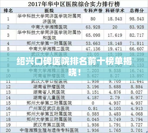 绍兴口碑医院排名前十榜单揭晓！