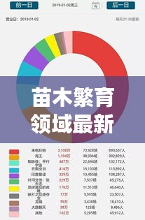 苗木繁育领域最新动态速递，新闻头条深度解析