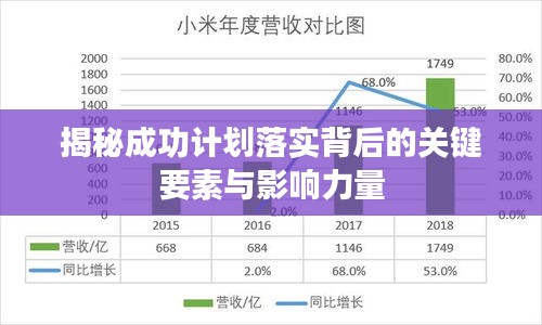 揭秘成功计划落实背后的关键要素与影响力量