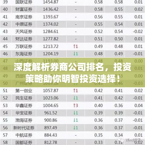 深度解析券商公司排名，投资策略助你明智投资选择！