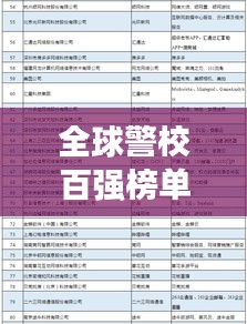 全球警校百强榜单揭晓，探索世界警务教育卓越殿堂