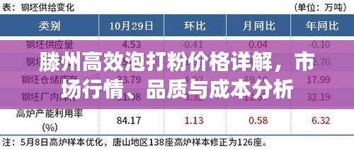 滕州高效泡打粉价格详解，市场行情、品质与成本分析