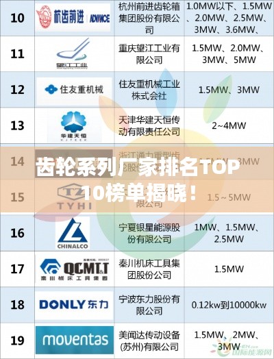 齿轮系列厂家排名TOP10榜单揭晓！