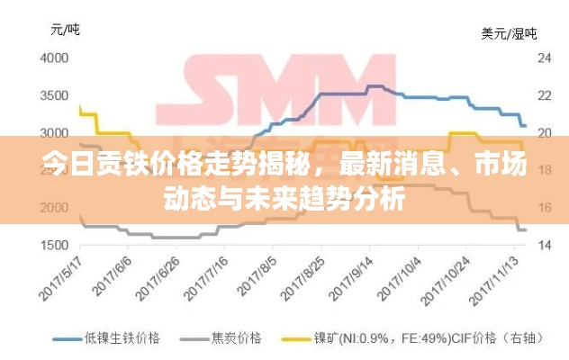 今日贡铁价格走势揭秘，最新消息、市场动态与未来趋势分析