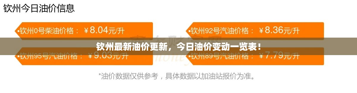 钦州最新油价更新，今日油价变动一览表！