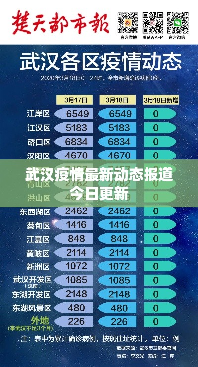 武汉疫情最新动态报道今日更新