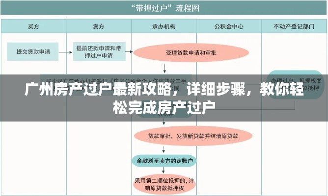 广州房产过户最新攻略，详细步骤，教你轻松完成房产过户
