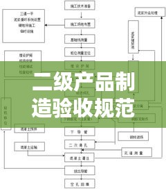 二级产品制造验收规范详解，高标准生产流程与质量控制策略