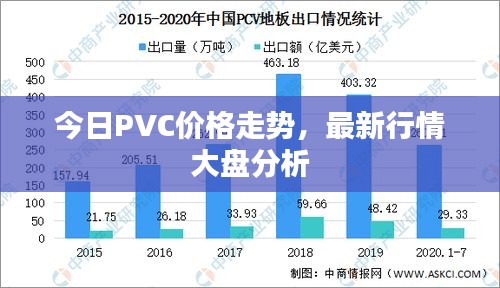 今日PVC价格走势，最新行情大盘分析