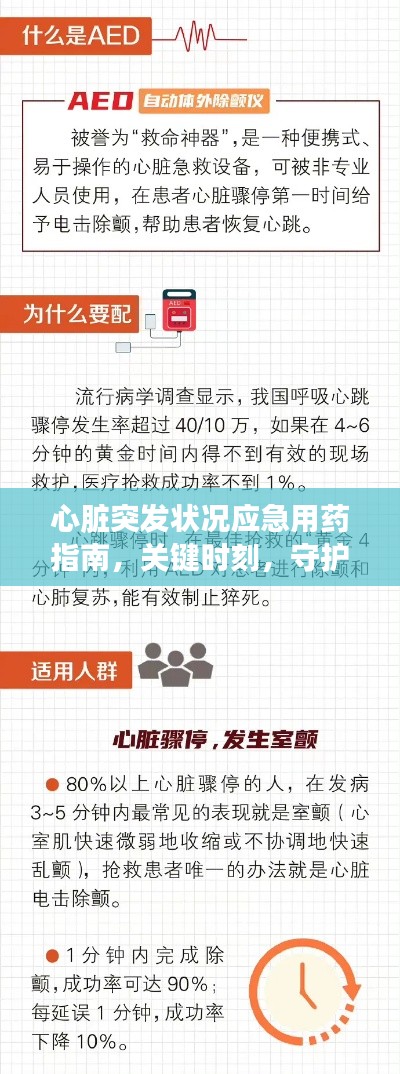 心脏突发状况应急用药指南，关键时刻，守护心脏健康！