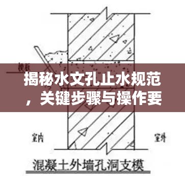 揭秘水文孔止水规范，关键步骤与操作要点