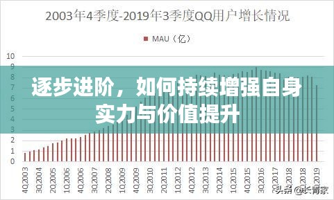 逐步进阶，如何持续增强自身实力与价值提升