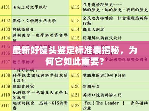 最新好馒头鉴定标准表揭秘，为何它如此重要？