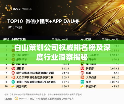 白山策划公司权威排名榜及深度行业洞察揭秘