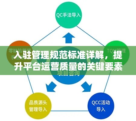 入驻管理规范标准详解，提升平台运营质量的关键要素！