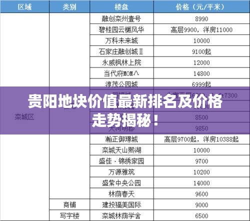 贵阳地块价值最新排名及价格走势揭秘！