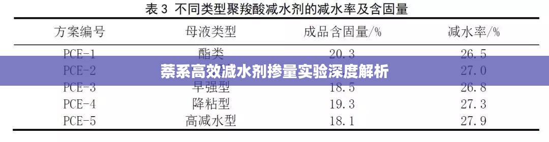 萘系高效减水剂掺量实验深度解析