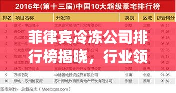 菲律宾冷冻公司排行榜揭晓，行业领先的几家企业