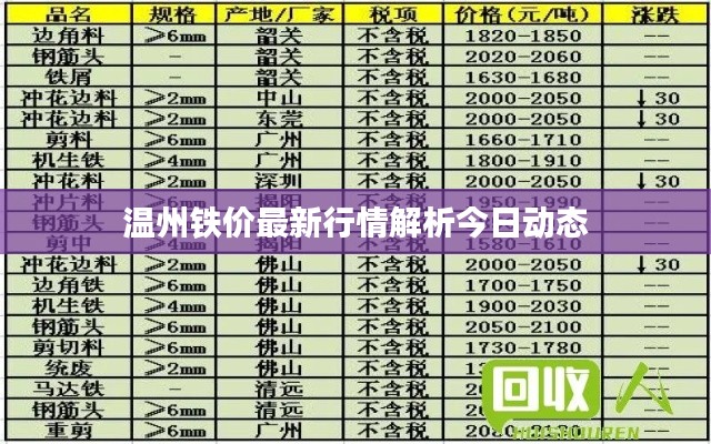温州铁价最新行情解析今日动态