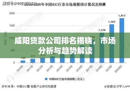 咸阳贷款公司排名揭晓，市场分析与趋势解读