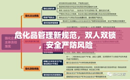 危化品管理新规范，双人双锁，安全严防风险