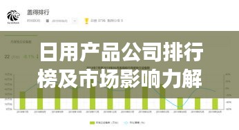 日用产品公司排行榜及市场影响力解析