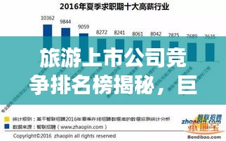 旅游上市公司竞争排名榜揭秘，巨头角逐的行业霸主榜单揭晓！