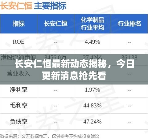 长安仁恒最新动态揭秘，今日更新消息抢先看
