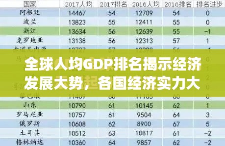 全球人均GDP排名揭示经济发展大势，各国经济实力大比拼！
