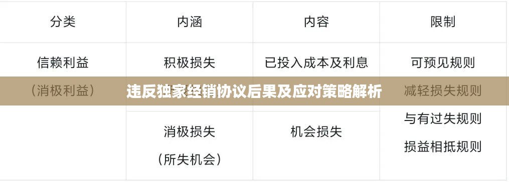 违反独家经销协议后果及应对策略解析