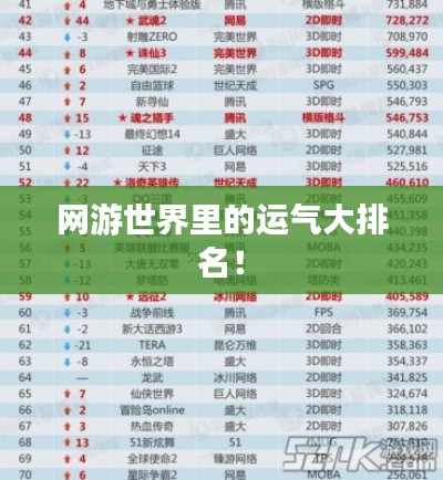 网游世界里的运气大排名！