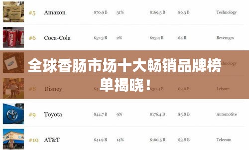 全球香肠市场十大畅销品牌榜单揭晓！