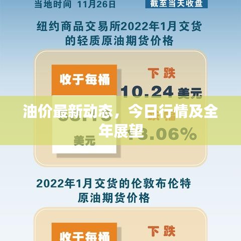 油价最新动态，今日行情及全年展望