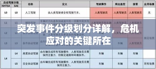 突发事件分级划分详解，危机应对的关键所在
