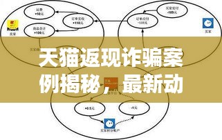 天猫返现诈骗案例揭秘，最新动态曝光