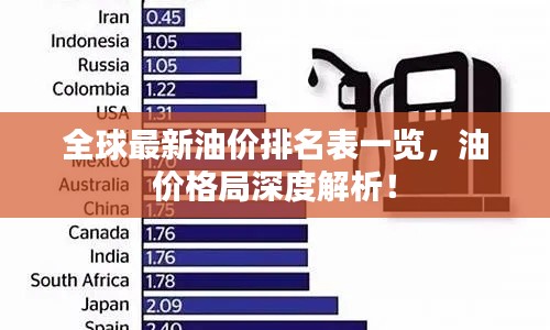 全球最新油价排名表一览，油价格局深度解析！