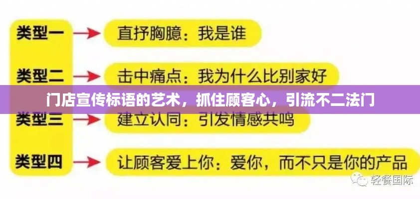 门店宣传标语的艺术，抓住顾客心，引流不二法门