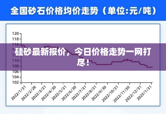 硅砂最新报价，今日价格走势一网打尽！