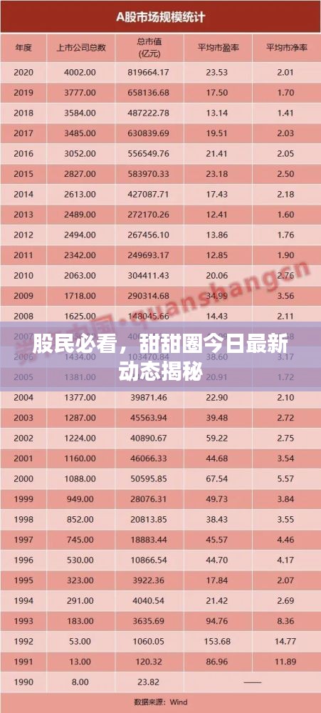 股民必看，甜甜圈今日最新动态揭秘