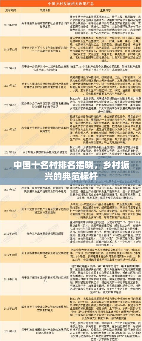 中国十名村排名揭晓，乡村振兴的典范标杆