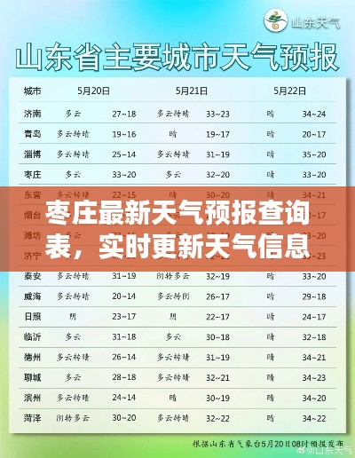 枣庄最新天气预报查询表，实时更新天气信息