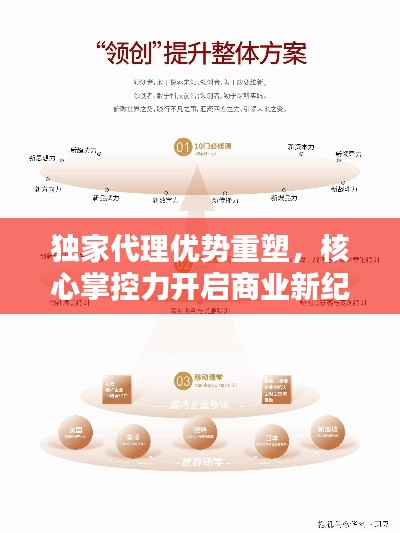 独家代理优势重塑，核心掌控力开启商业新纪元