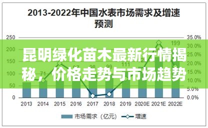 昆明绿化苗木最新行情揭秘，价格走势与市场趋势深度剖析