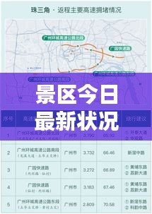景区今日最新状况报告，繁忙程度一览无遗