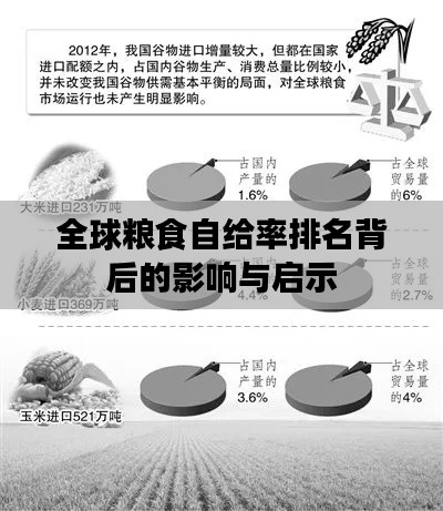 全球粮食自给率排名背后的影响与启示