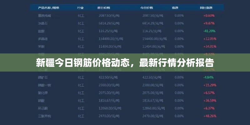 新疆今日钢筋价格动态，最新行情分析报告