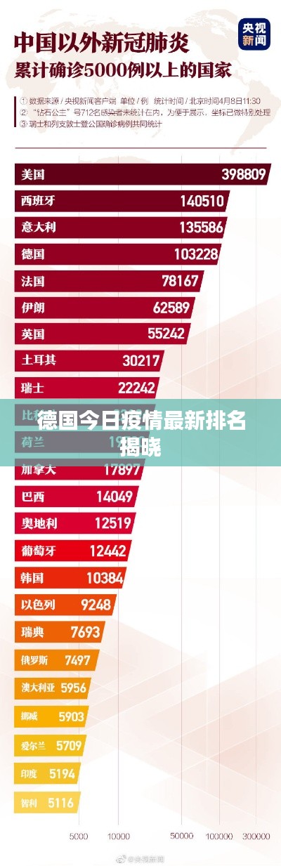 德国今日疫情最新排名揭晓