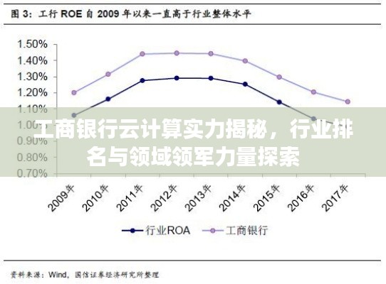 工商银行云计算实力揭秘，行业排名与领域领军力量探索